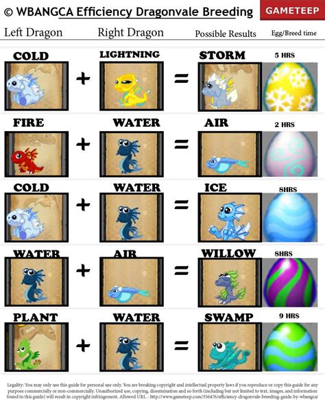 dragonvale breeding guide 2022.